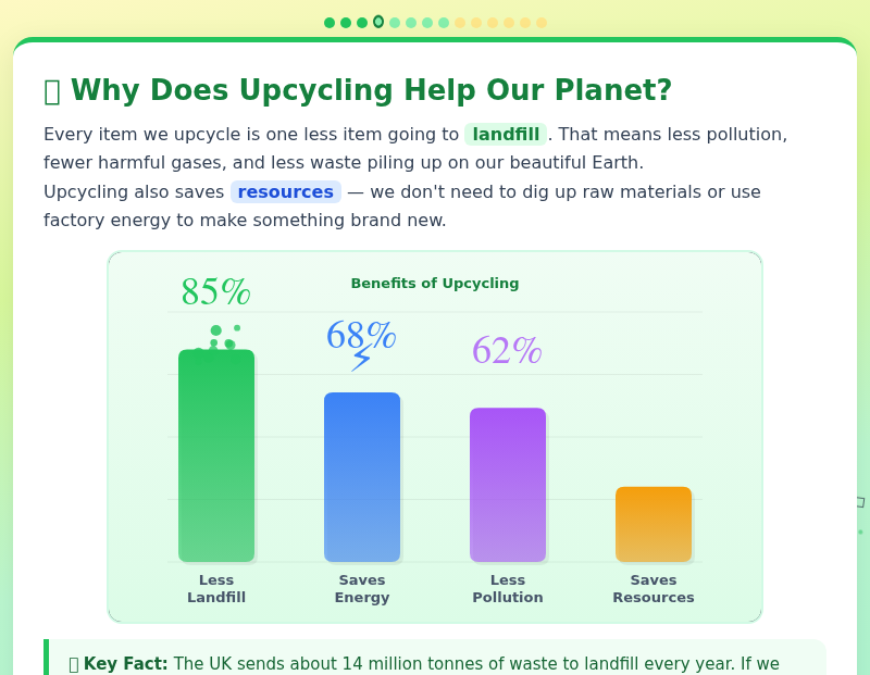 Upcycling Adventures: Turning Waste into Wonderful!