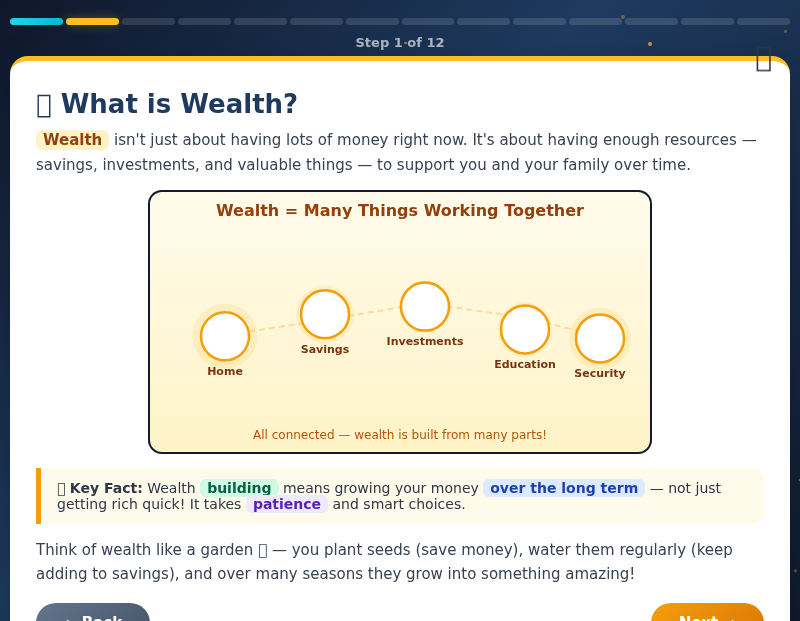 The Wealth Builder's Journey: Growing Your Money Over Time