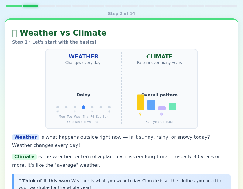 Our Warming World – Climate Change for Kids