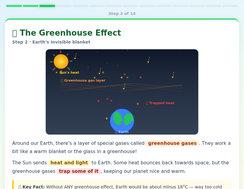Our Warming World – Climate Change for Kids