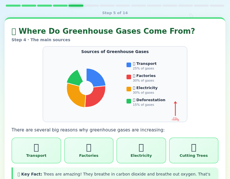 Our Warming World – Climate Change for Kids