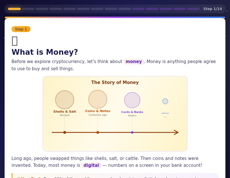 Crypto Quest: Unlocking Digital Money!