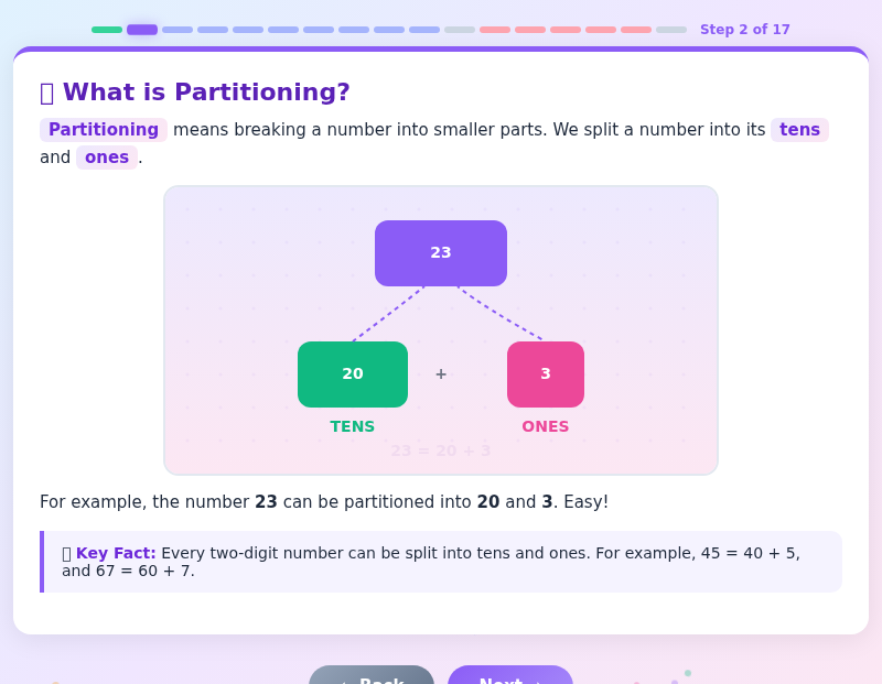 Partitioning Party – Multiply Big Numbers!