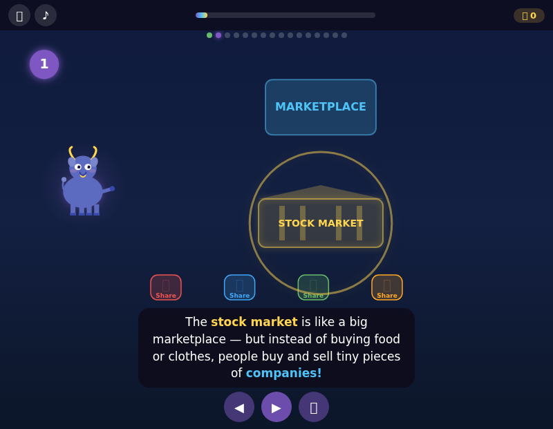 The stock market Lesson