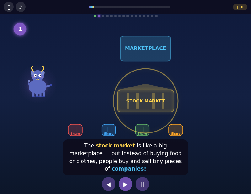 The stock market Lesson