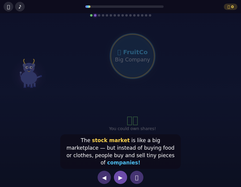 The stock market Lesson