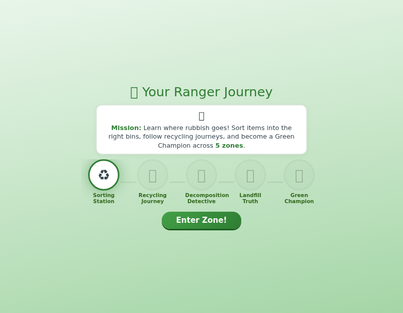 Rubbish Rangers — Where Does Rubbish Go?