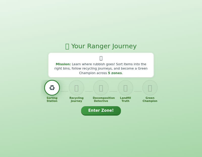 Rubbish Rangers — Where Does Rubbish Go?