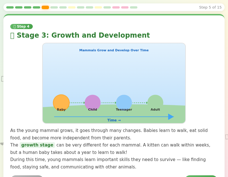 The Amazing Life Cycles of Mammals
