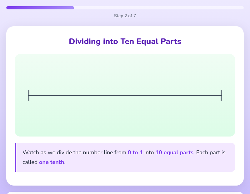 Tenths on the Number Line