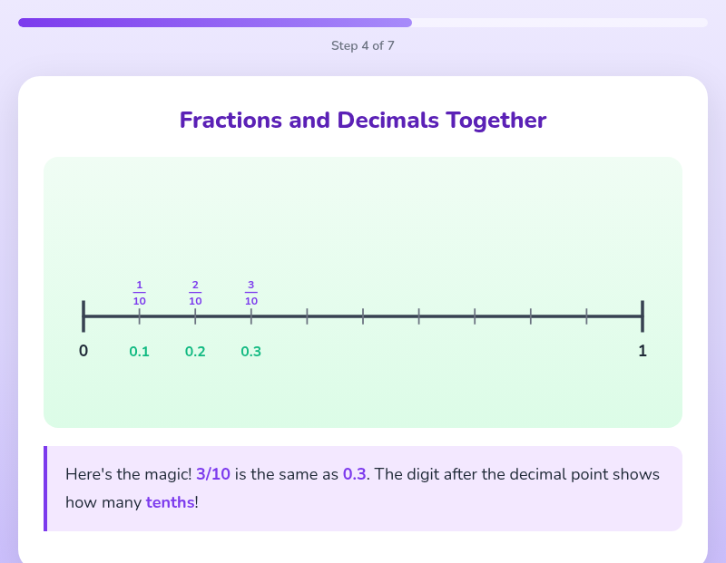 Tenths on the Number Line
