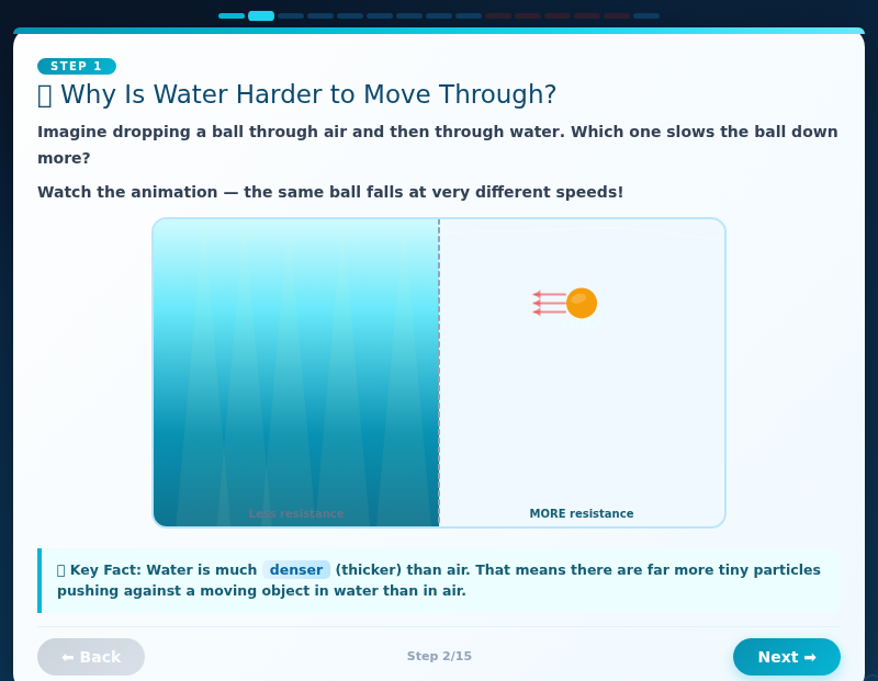 Dive Lab — The Science of Water Resistance