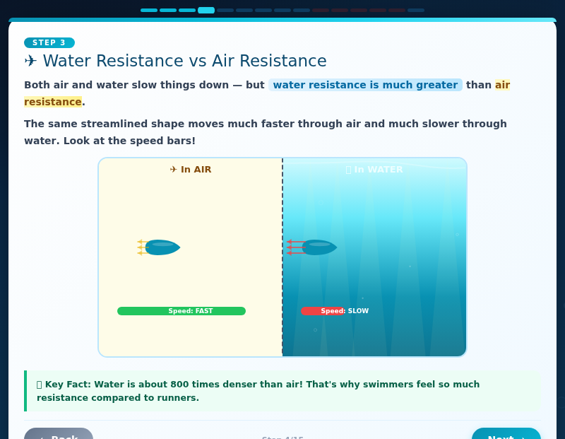 Dive Lab — The Science of Water Resistance