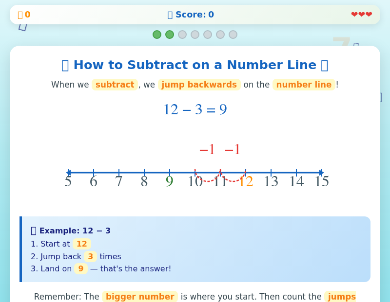Number Line Jumper – Subtract by Jumping Back!